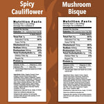 Nutrition Facts serving size 1 cup (240g) servings per container 2, calories 110, calories from fat 60, total fat 7g 11%, saturated fat 6g 30%, sodium 560mg 23%, potassium 350mg 10%, total carbohydrate 5g 2%, dietary fiber 2g 8%, sugars 2g, protein 8g, vitamin c 15%, calcium 2%, iron 4%, calories 240, calories from fat 200, total fat 22g 34%, saturated fat 14g 70%, cholesterol 75mg 25%, sodium 420mg 18%, potassium 230mg 7%, total carbohydrate 3g 1%, dietary fiber 1g 4%, protein 9g, vitamin A 8%